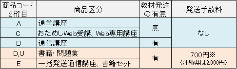 kubun.png